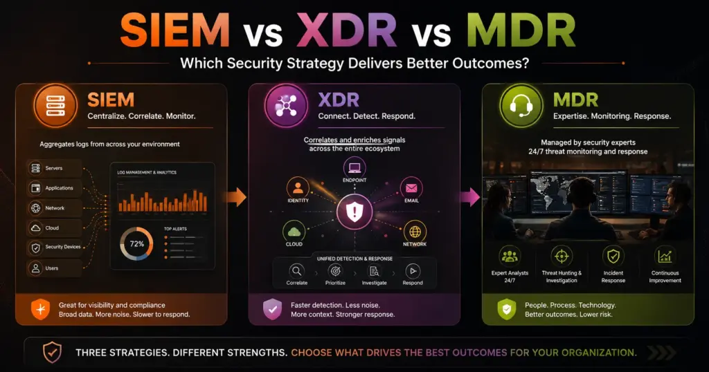 SIEM vs XDR vs MDR