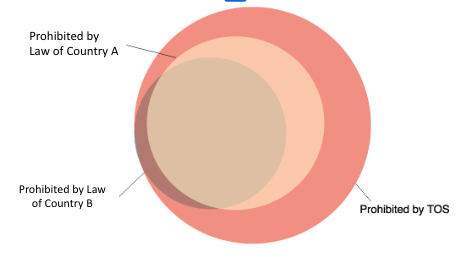 A diagram of a diagram

AI-generated content may be incorrect.